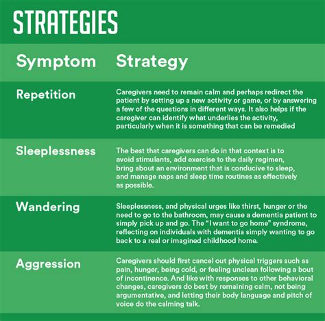 Management Strategies for Patients with Left 